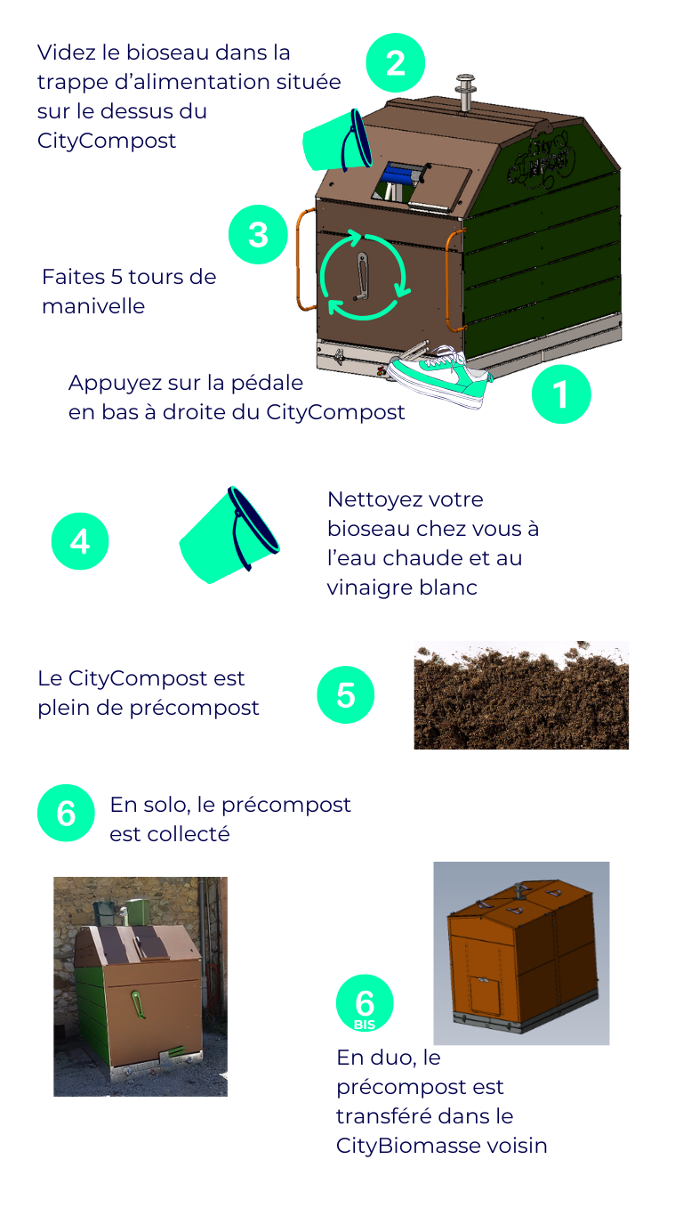 Les étapes du compostage chez Ortie