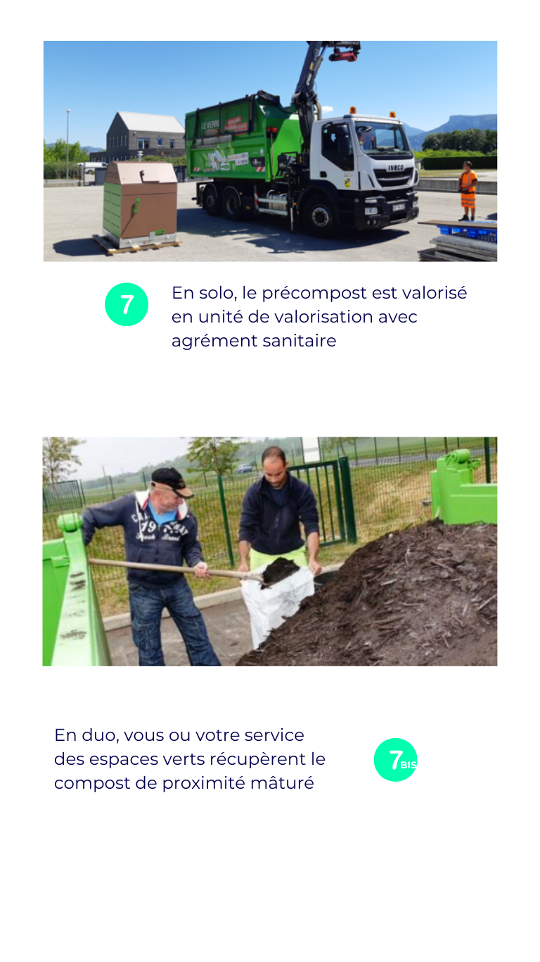 Les étapes du compostage chez Ortie